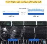 ⁦نانو سيراميك الكندي المتقدم 20H خارجي 50 ملم⁩ - الصورة ⁦6⁩