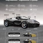 فلم حماية وجهية السيارة